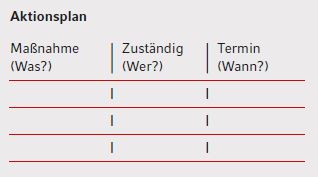 Aktionsplan