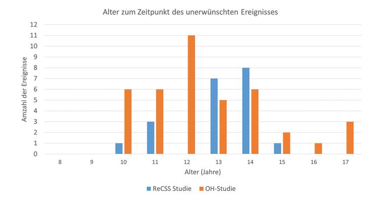 Grafik 1